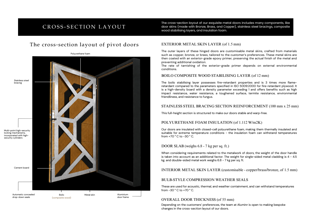 AIXNOD Door Cross Section